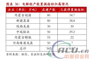 严控供给下，18年铝供需平衡  第21张