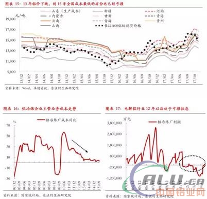 严控供给下，18年铝供需平衡  第8张