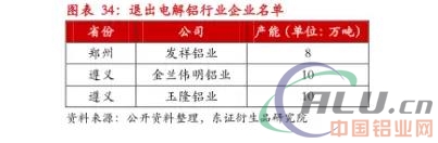 严控供给下，18年铝供需平衡  第19张