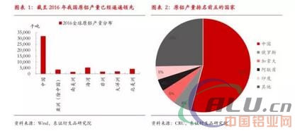 严控供给下，18年铝供需平衡  第2张