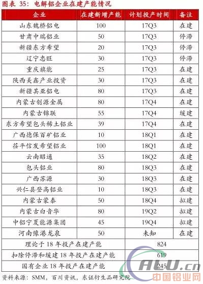 严控供给下，18年铝供需平衡  第20张