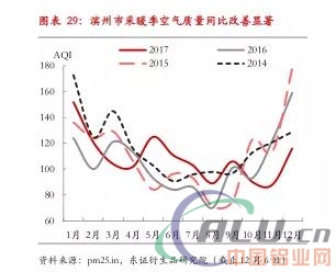 严控供给下，18年铝供需平衡  第15张