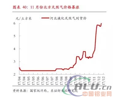 严控供给下，18年铝供需平衡  第24张