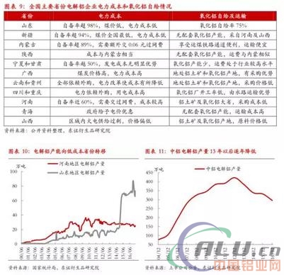 严控供给下，18年铝供需平衡  第6张