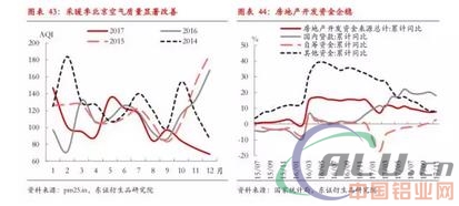 严控供给下，18年铝供需平衡  第26张