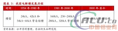 严控供给下，18年铝供需平衡  第3张