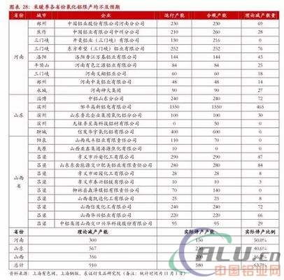 严控供给下，18年铝供需平衡  第14张