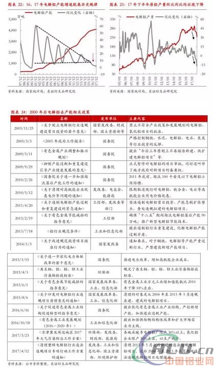 严控供给下，18年铝供需平衡  第10张