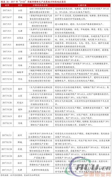 严控供给下，18年铝供需平衡  第12张