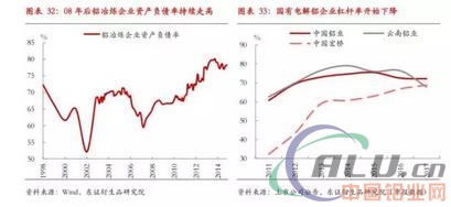 严控供给下，18年铝供需平衡  第18张