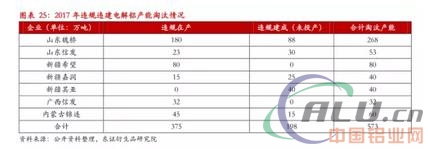 严控供给下，18年铝供需平衡  第11张
