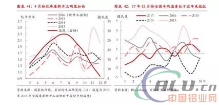 严控供给下，18年铝供需平衡  第25张