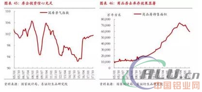 严控供给下，18年铝供需平衡  第27张