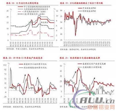 严控供给下，18年铝供需平衡  第9张