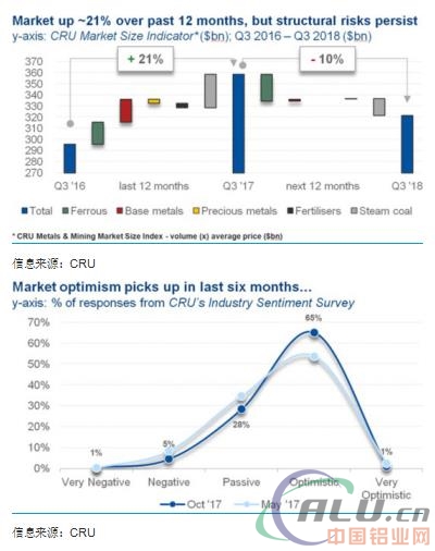 CRU深度观察--2017采矿及金属行业首要任务求