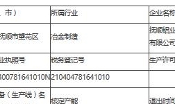 中国铝业股电解铝建设项目产能置换方案公示