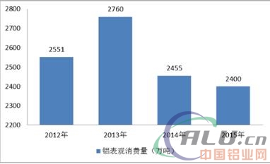2017年中国再生铝行业发展概况及进口情况分析