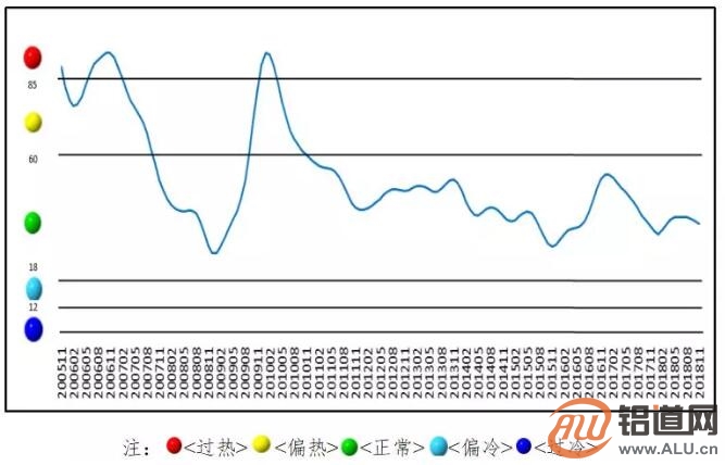 中色铅锌产业月度景气指数报告（2018年11月）