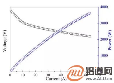 3kW！我国研制出石墨烯基铝燃料电池发电系统