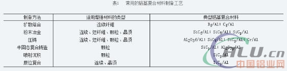 é“åŸºå¤åˆææ–™å›½å†…å¤–æŠ€æœ¯æ°´å¹³åŠåº”ç”¨çŠ¶å†µ