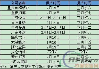 春节临近 再生铝企业进入放假停产倒计时