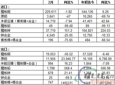 上海海关学院_2018年我国海关收入(3)