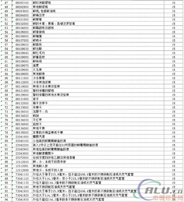 内衣进口关税税率_关税税率图片(3)