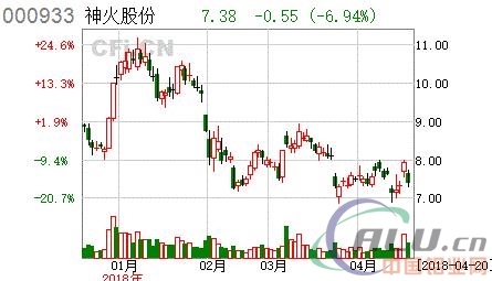 神火股份：弹性铝标的 业绩存在改善空间兼具规模成长性