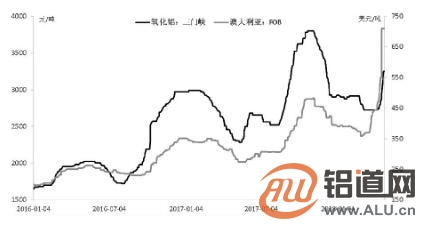 沪铝反弹有望延续