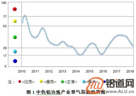 衡水商品房销售_商品房销售面积 收入