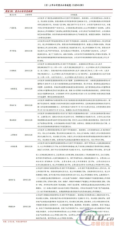 电解铝：库存下降+消费回暖=左侧配置窗口开启！  第14张