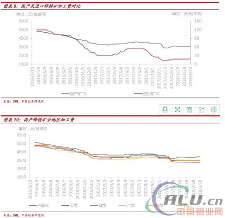 电解铝：库存下降+消费回暖=左侧配置窗口开启！  第9张