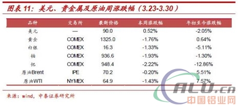电解铝：库存下降+消费回暖=左侧配置窗口开启！  第10张