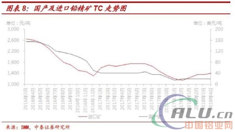 电解铝：库存下降+消费回暖=左侧配置窗口开启！  第8张