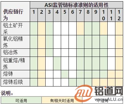 ASIé“ç›‘ç®¡é“¾æ ‡å‡†ï¼šä¸ºé“çš„ä¾›åº”é“¾å’Œè´Ÿè´£ä»»é‡‡è´­è€Œè®¾å®šçš„æ ‡å‡†ï¼