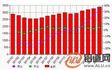 AM統(tǒng)計：4月份中國進口鋁土礦消費量環(huán)比增加8.7%