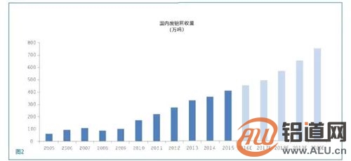 中國(guó)再生鋁行業(yè)分析報(bào)告之行業(yè)特征和影響因素（三）