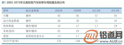 中国再生铝行业分析报告之上下游的关系（四）