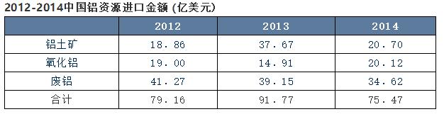 回看鋁產品進出口貿易大數據——從哪來，到哪去？