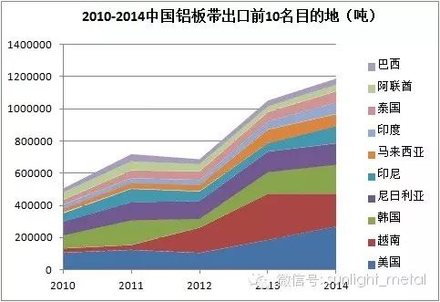回看鋁產品進出口貿易大數據——從哪來，到哪去？