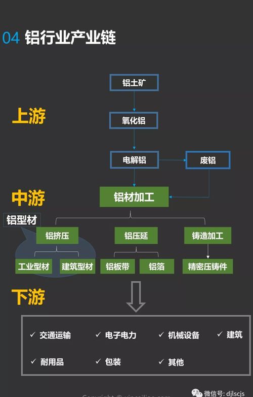 如今没个产业链都不好意思说是搞电解铝的