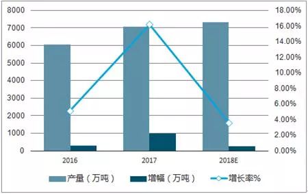 国内铝土矿市场即将面临结构转折 国内铝土矿市场即将面临结构转折