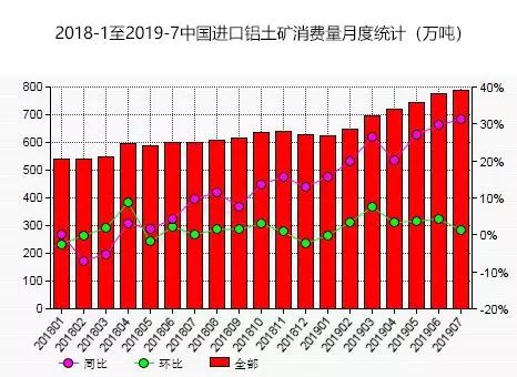 国内铝土矿市场即将面临结构转折 国内铝土矿市场即将面临结构转折