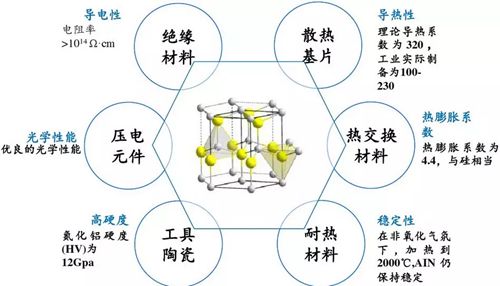 不同的铝源,共同的目标-氮化铝粉体的制备