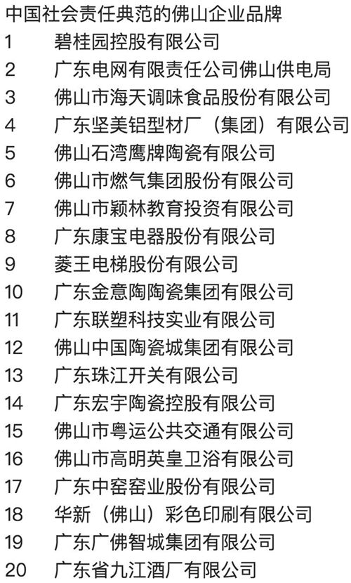 佛山企业品牌五大榜单揭晓，80个品牌企业获奖！