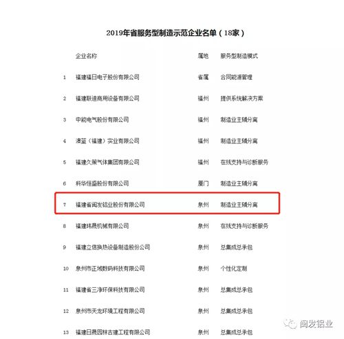 闽发铝业入选省级服务型制造示范企业名单 闽发铝业入选省级服务型制造示范企业名单