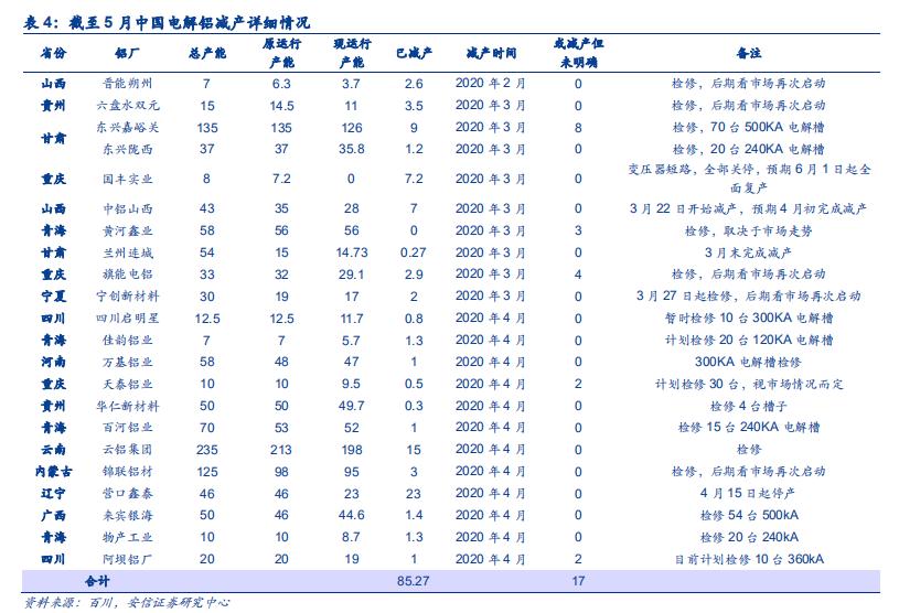 2020国内电解铝产能_新疆电解铝产能的天花板已然形成中国铝产业“龙头