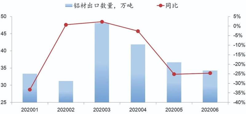 铝冶炼行业整体实现盈利 内循环将拉动铝消费
