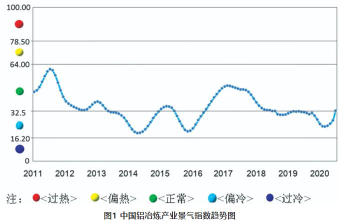 铝冶炼行业整体实现盈利 内循环将拉动铝消费