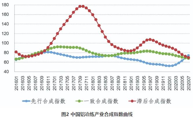 铝冶炼行业整体实现盈利 内循环将拉动铝消费